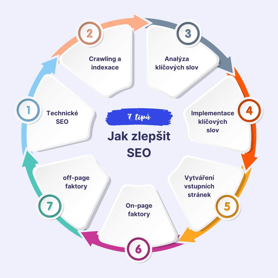 jak-zlepsit-seo